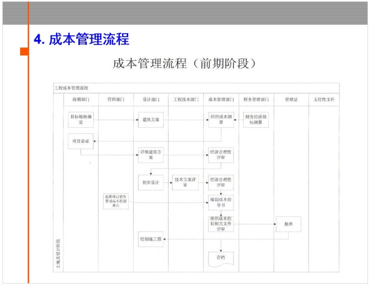 房地产项目工程管理流程及成本管理体系-5、成本管理流程