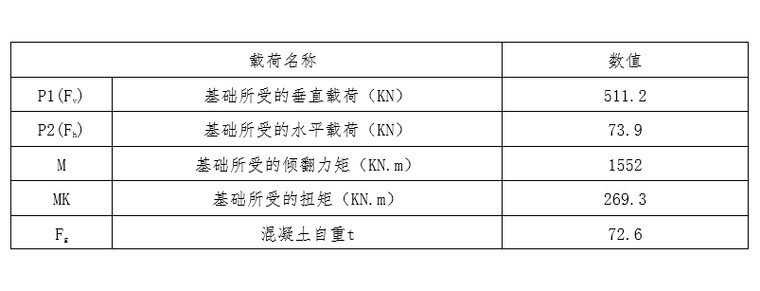 塔吊基礎(chǔ)計(jì)算書