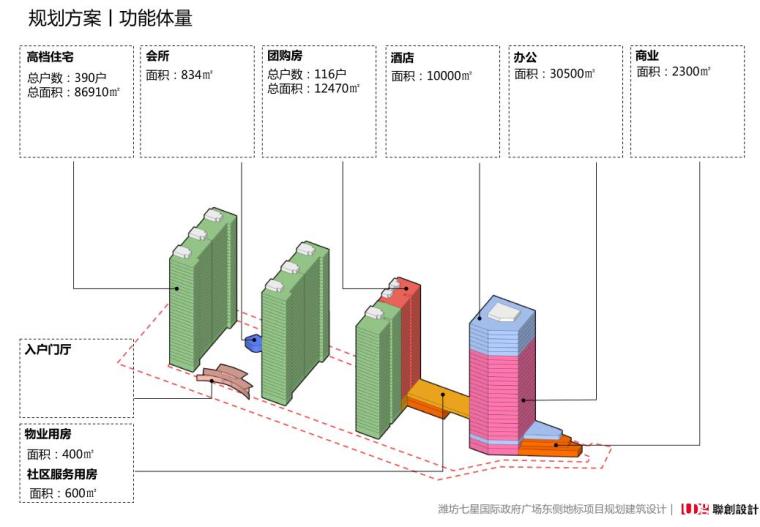 [山东]现代风格国际高层豪宅建筑方案设计-功能体量