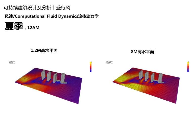 [山东]现代风格国际高层豪宅建筑方案设计-可持续建筑设计及分析丨盛行风