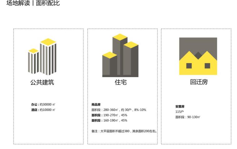 [山东]现代风格国际高层豪宅建筑方案设计-面积配比