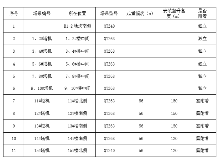 塔吊基础施工方案_组合式基础矩形板式基础-塔吊位置及有关安装参数