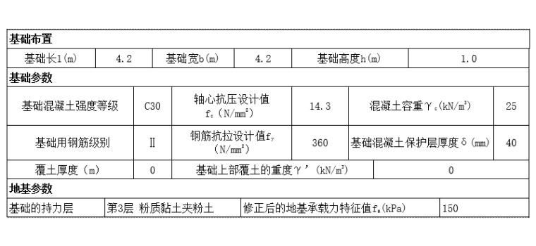 塔吊基础施工方案_组合式基础矩形板式基础-QTZ40-1型号的塔吊基础参数