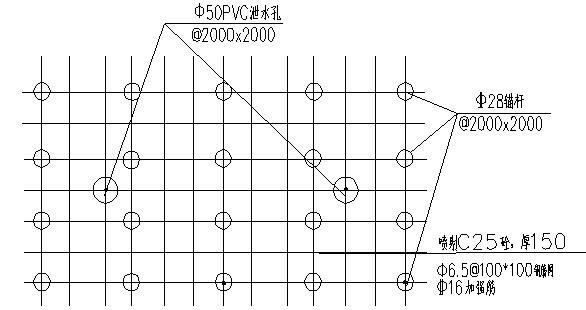 土層放坡支護