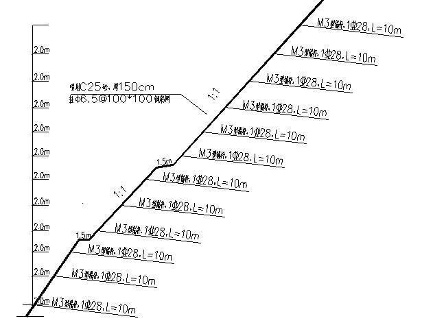 錨噴支護