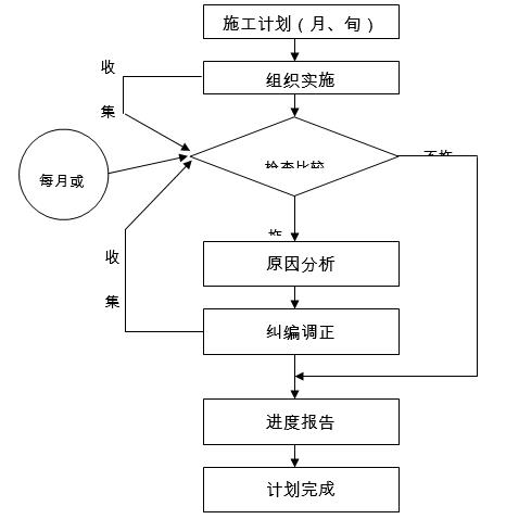 小型水库大坝施工方案图片