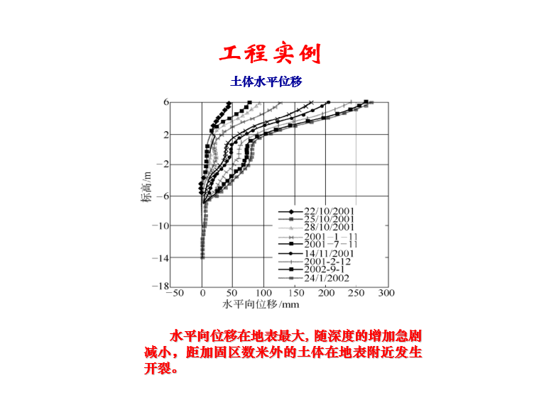 土體水平位移