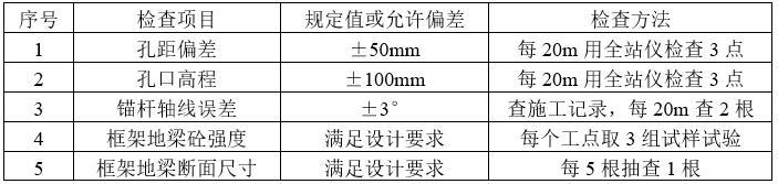 边坡锚杆框架防护施工方案-框架的允许误差