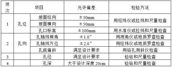 边坡锚杆框架防护施工方案-锚孔钻造的允许偏差和检验方法