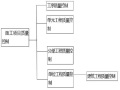 农田水利排灌沟整治施工组织设计