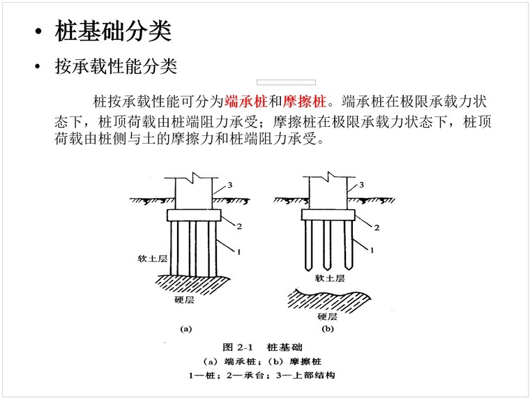 预制桩工程事故资料下载-桩基础工程计量计价培训讲义