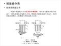 桩基础工程计量计价培训讲义