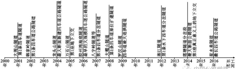 型钢截面特性表资料下载-中国四车道及以上超大断面公路隧道修建技术