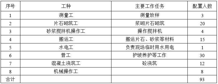 勞動力需求計劃表