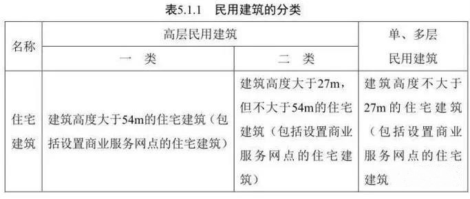 毕设18层剪力墙住宅资料下载-11层以下住宅小区消防车道的设立问题