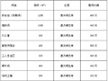 水利枢纽主体工程部分施工组织设计