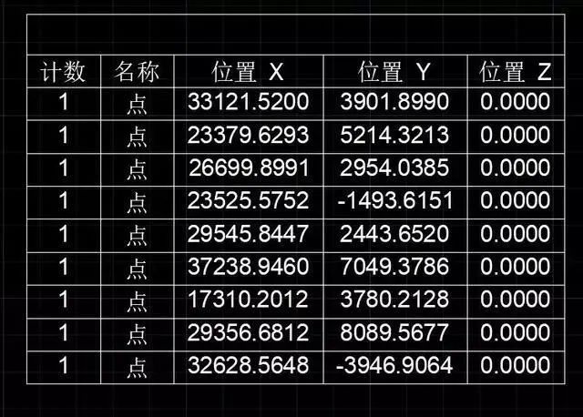 如何提取CAD坐标并生成excel表格？_11