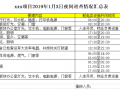 案场做好这个细节，大房企每年能省1亿！