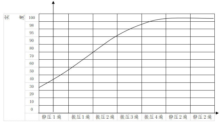 隧道明洞衬砌首件总结资料下载-高速公路隧道路面基层首件工程总结