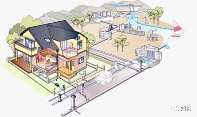 住宅室外景观资料下载-住宅小区室外排水系统的常见问题分析