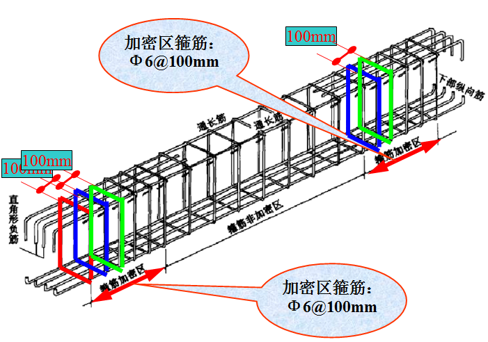 钢筋工程识图与算量实战演练培训讲义PPT-30加密区箍筋