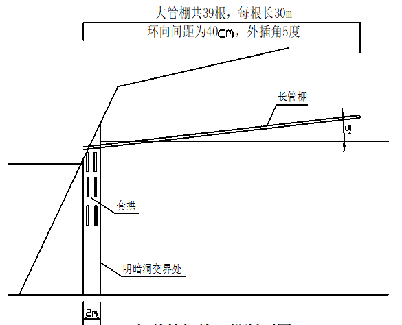 隧道洞口工程首件施工资料下载-高速公路隧道洞口工程首件施工总结