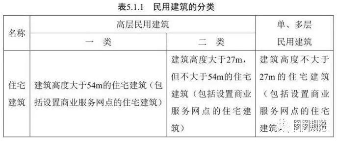 25层住宅模型资料下载-11层以下住宅小区消防车道问题