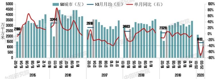 2020一季度中国房地产市场总结！_8