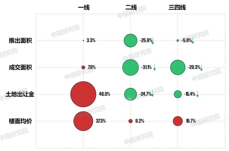 2020一季度中国房地产市场总结！_15