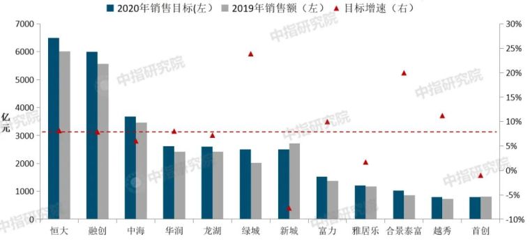 2020一季度中国房地产市场总结！_18