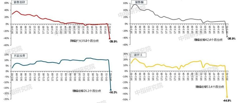 2020一季度中国房地产市场总结！_20