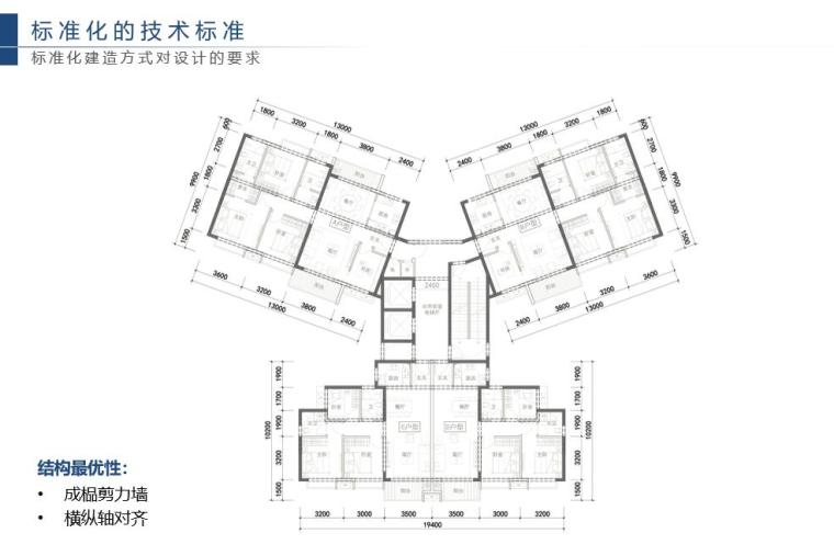 华中区域住宅建筑标准化资料下载-2018年2月 广深区域住宅户型标准化PDF+51页