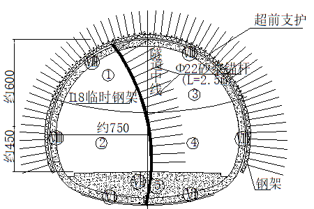 广东省首件施工资料下载-高速公路隧道洞身开挖首件施工总结