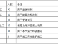 3层钢混化工仓库项目冬季施工方案