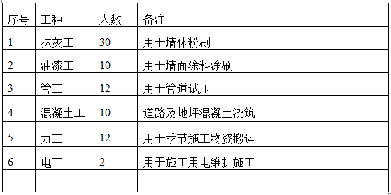 彩钢板钢屋面施工方案资料下载-3层钢混化工仓库项目冬季施工方案