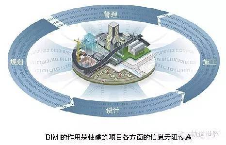 中铁bim项目资料下载-中国铁路BIM标准体系框架研究