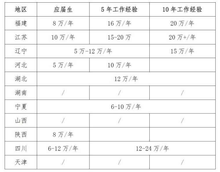 2020年这本证书不考，可能要被同行淘汰_15