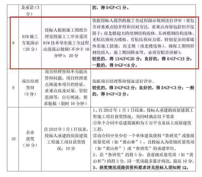 2020年这本证书不考，可能要被同行淘汰_12