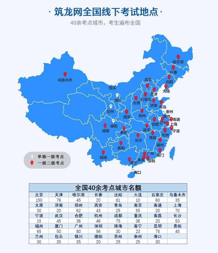 2020年这本证书不考，可能要被同行淘汰_23