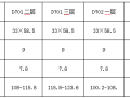 3层钢混化工仓库项目落地脚手架施工方案