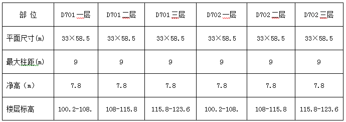 景观落地方案资料下载-3层钢混化工仓库项目落地脚手架施工方案