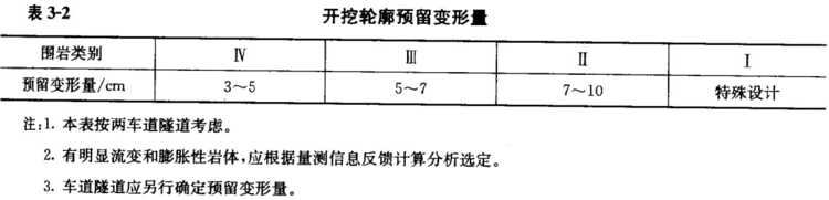 计算混凝土浇筑方量资料下载-隧道工程快速准确识图工程量计算