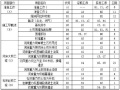 水利枢纽施工导截流施工组织设计