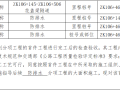 高速公路隧道防排水首件施工总结