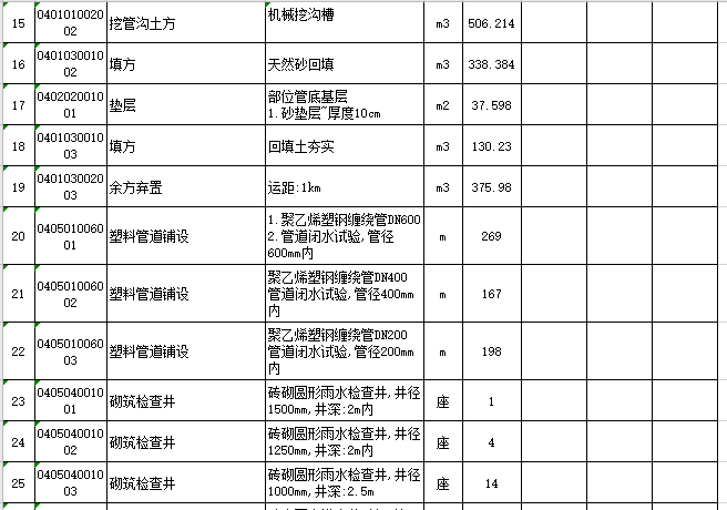 市政工程工程量清单规则资料下载-行政中心周边市政工程量清单(招标审计后)