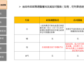 机电前置设计管控