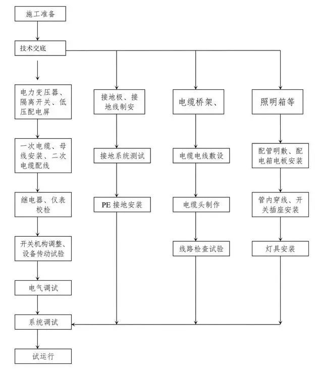 十大工程施工主要工序质量控制图，一次性汇_9