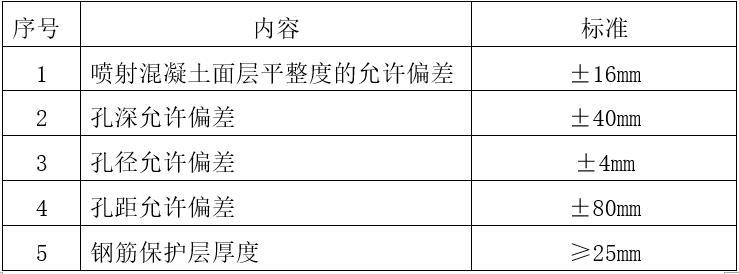 土釘墻質(zhì)量標(biāo)準(zhǔn)