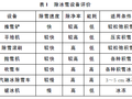 江苏省干线公路除冰雪应急预案研究