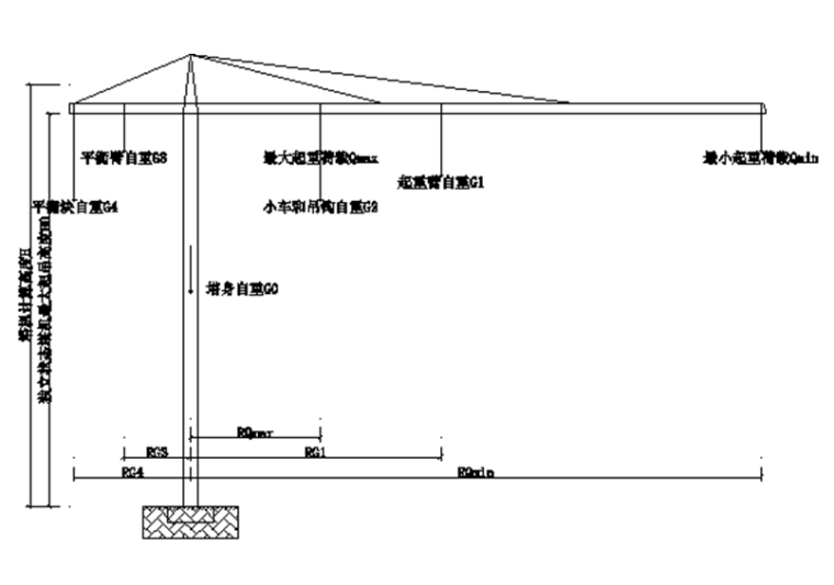 150米超高层塔吊资料下载-超高层塔吊基础施工方案_矩形板式基础